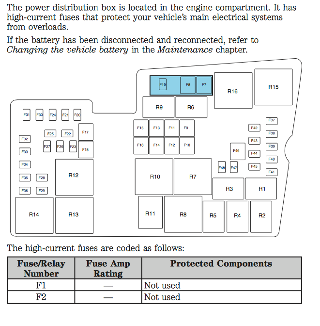 Ford Focus 2 Fuse Box Wiring Diagrams