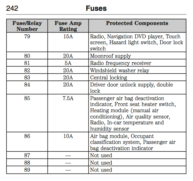 2013 Ford Fusion Interior Fuse Box Diagram Wiring Diagram