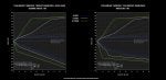 Fortune Dreadnought 2 way dyno graph.jpg