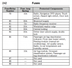 13-14 Focus ST Fuse Box Diagrams | Ford Focus ST Forum